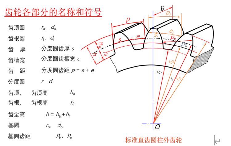 齿轮尺寸表