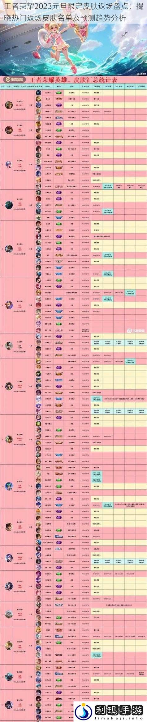 王者荣耀手游人数统计2023图标