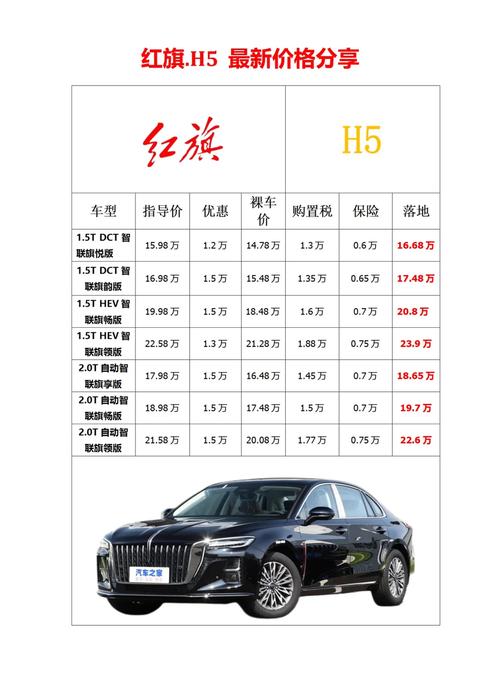 红旗车hs3多少钱缩略图