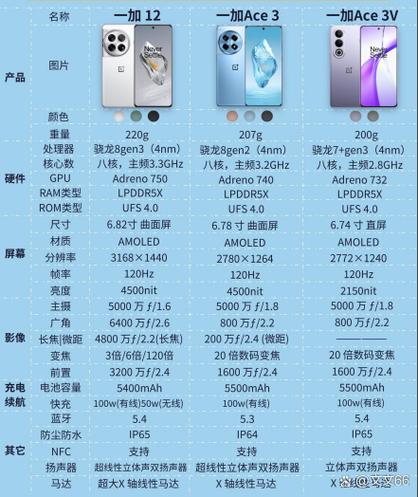 一加手机的优点和缺点图标