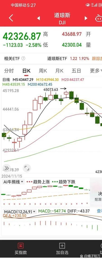 美股涨跌不一