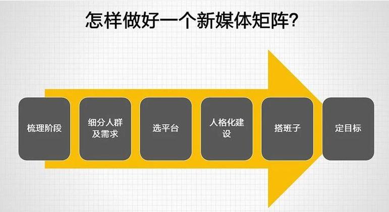 新手怎么注册自媒体账号