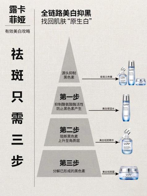 表格灰底怎么变白