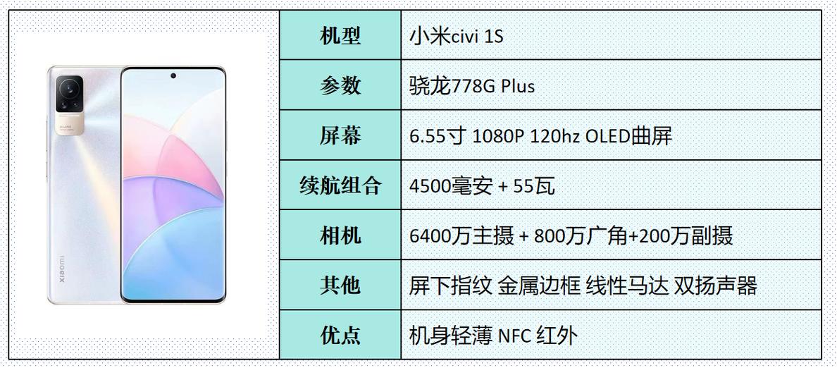 千元机推荐2024年最值得买截图