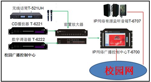 itc无线话筒怎么连接
