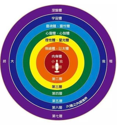 提高能量层级