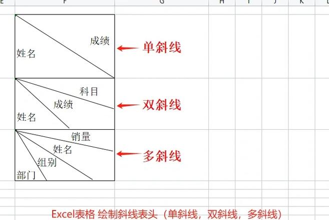 空白不填的表格斜杠方向