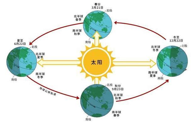 昼夜交替时间点截图