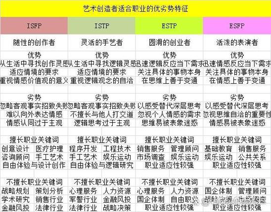 第八种人格类型