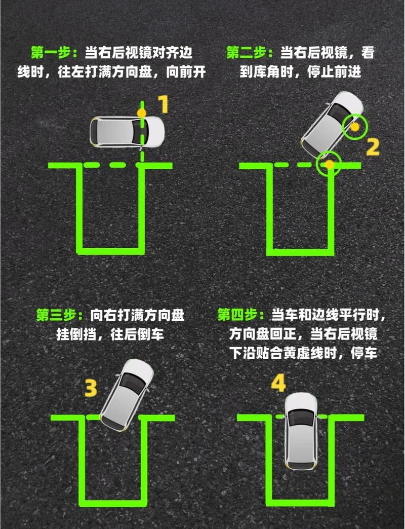 新手日常倒车入库技巧