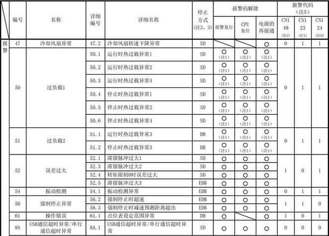 三菱代码大全
