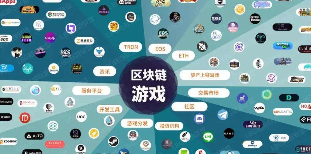 国内区块链游戏