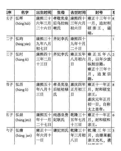雍正老婆和子女一览表图片