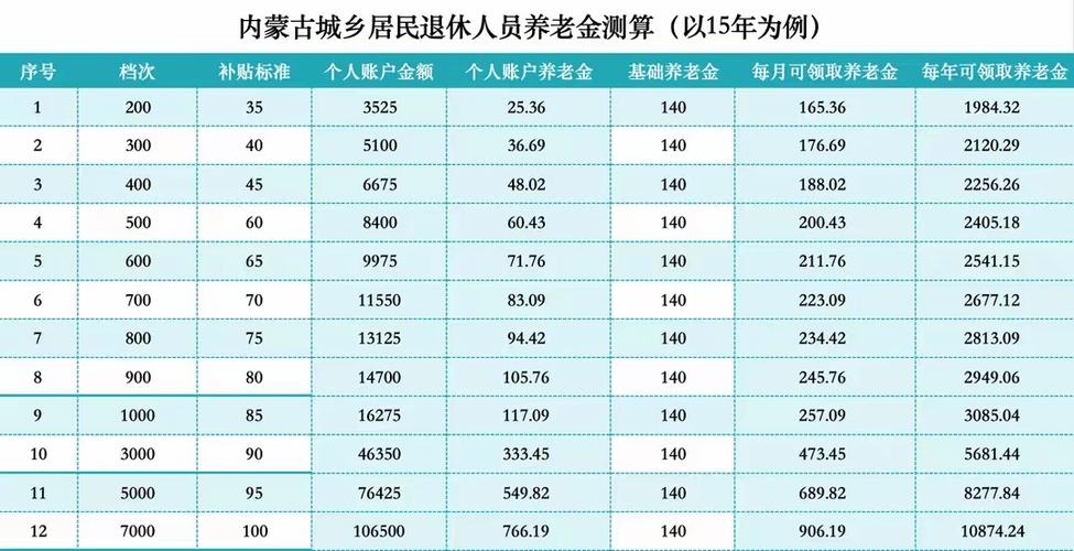 养老金测算与实际出入有多大