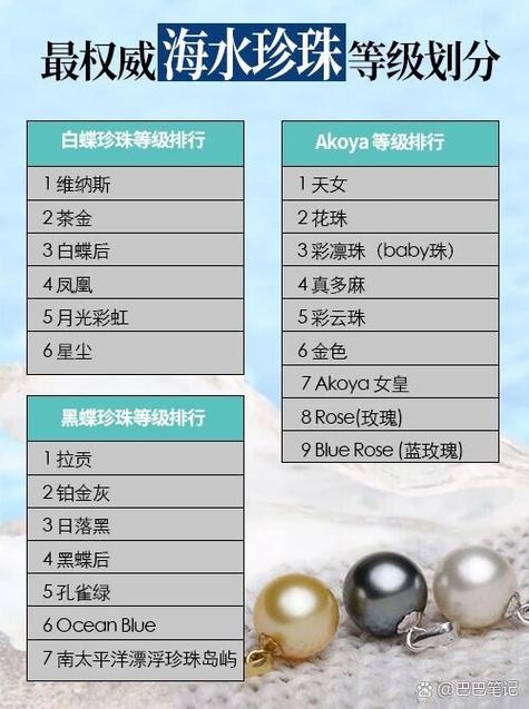 十大珍珠品牌排行榜游戏截图