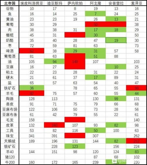 正版骑马与砍杀多少钱
