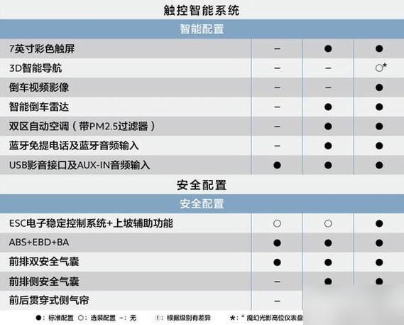 标致2008说明书电子版