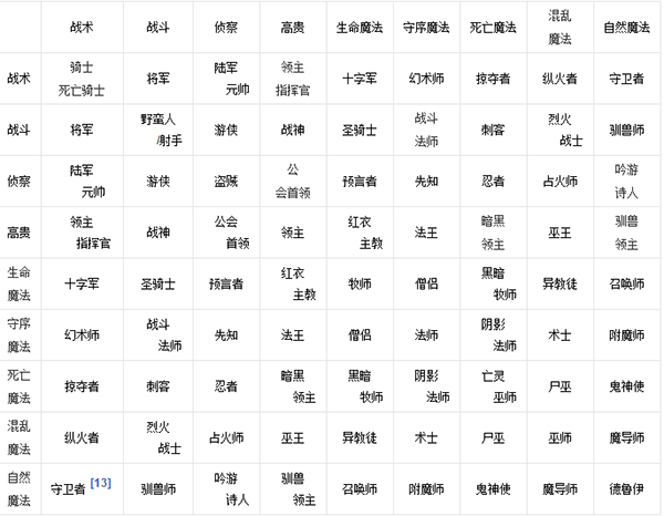 魔法门之英雄无敌如何招独眼