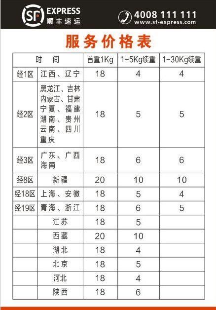 顺丰空运10公斤大概多少钱图标