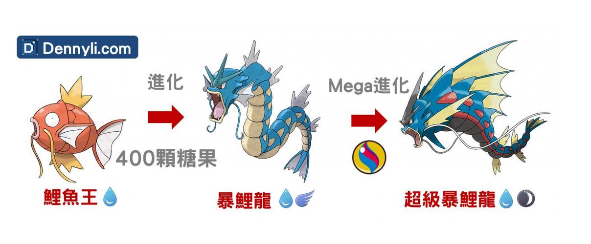 暴鲤龙怎么打