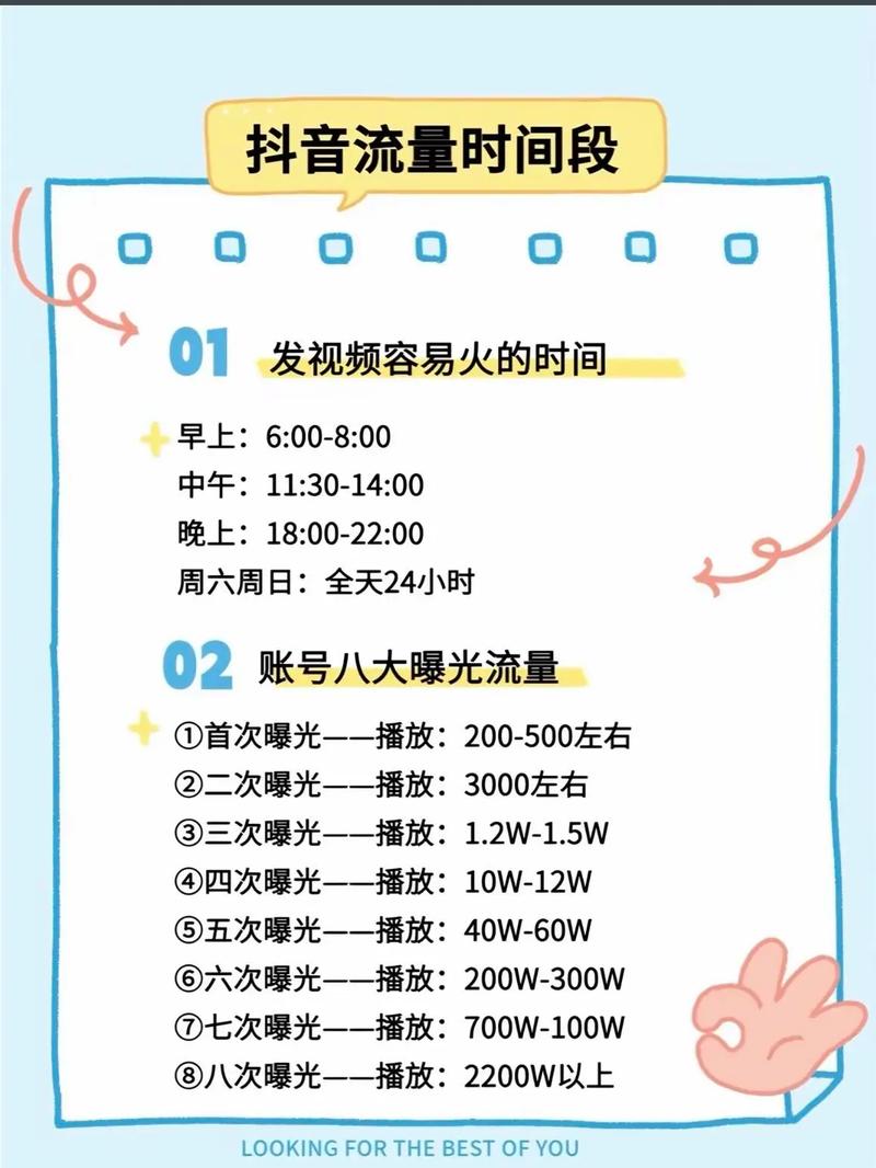 抖音短视频什么时候可以看呢