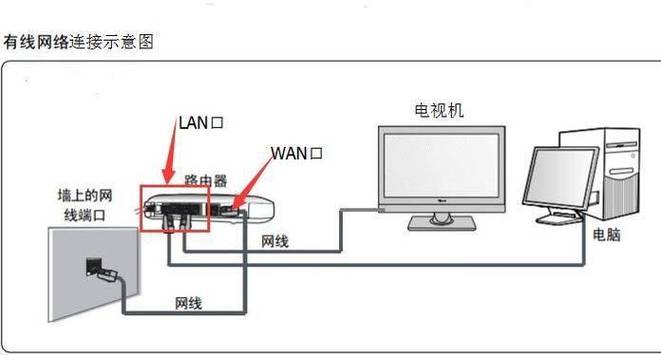 如何连接电脑网线