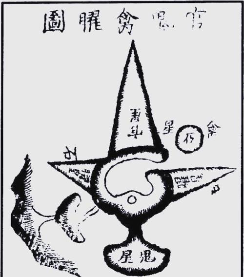 曜在风水中的意思图标