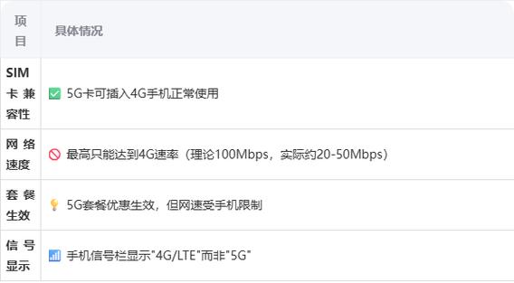 4g手机5g网络可以用吗