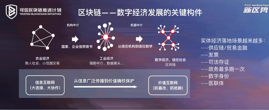 区块链为什么可以赚钱