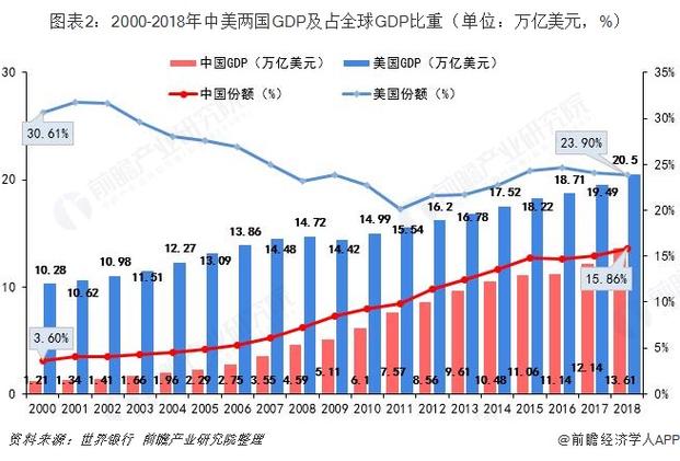 全球GDP多少万亿美元