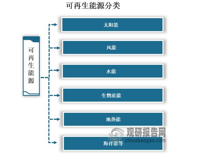 可再生能源网