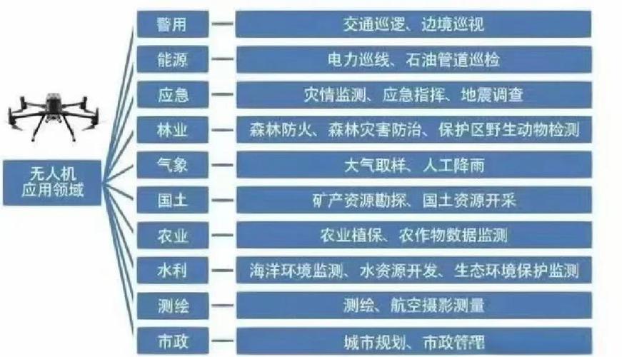 无人机前景分析以及就业方向
