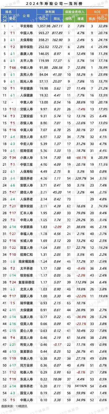 增额寿险哪家保险公司收益高