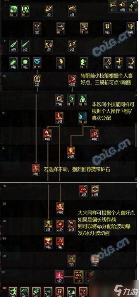 地下城与勇士阿修罗技能加点缩略图