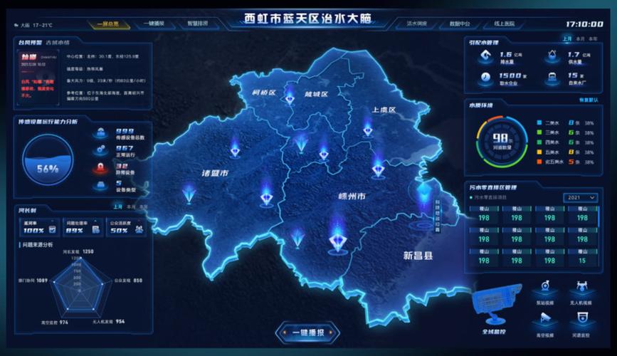gis 地图