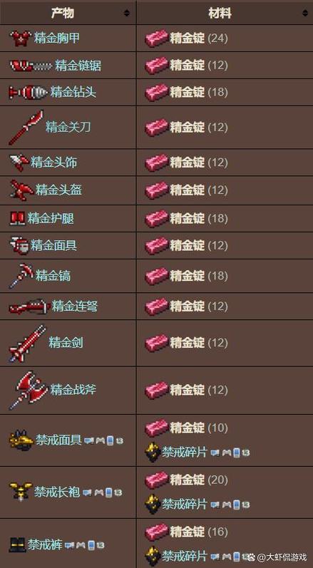 如何获得泰拉瑞亚精金矿图标