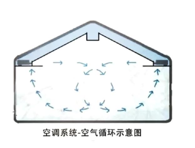 封闭房间怎么循环空气截图