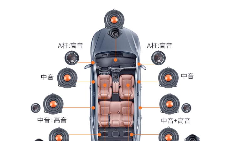 宝马车的哈曼卡顿音响怎么样截图