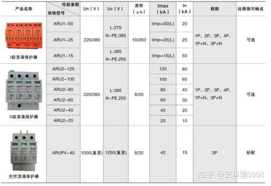 浪涌保护器的型号截图
