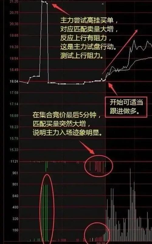 集合竞价上涨但开盘下跌