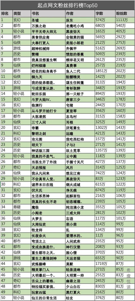 日常流小说排行榜缩略图