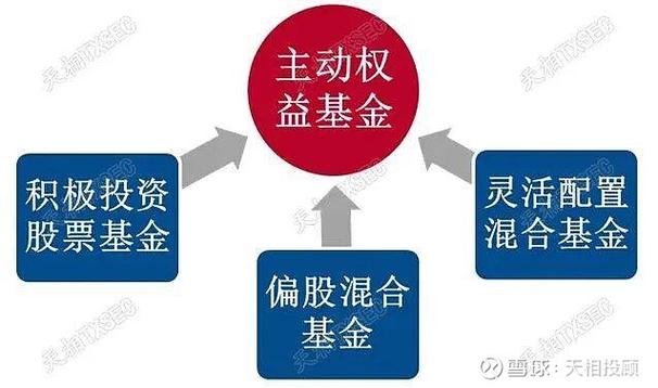 支付宝上买基金的运作费怎么算