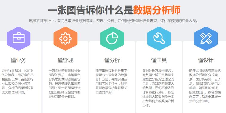 数据分析解决哪些问题图标
