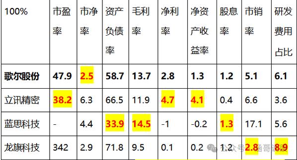 歌尔股份2026目标价