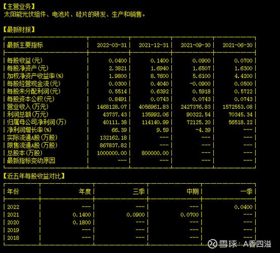 688223晶科能源股吧