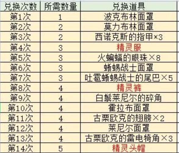 elona黑星掉落列表