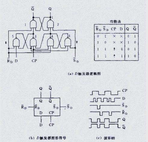 d触发器电路图