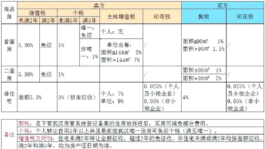 二手房满5过户费怎么算