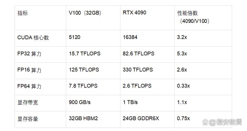 v100 算力截图
