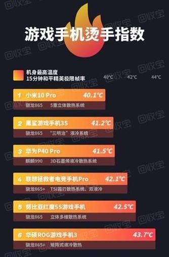 小米手机使用温度范围